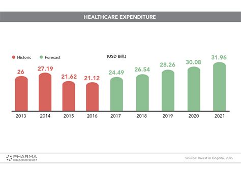 gdp e289|Health in Colombia: a system in crisis .